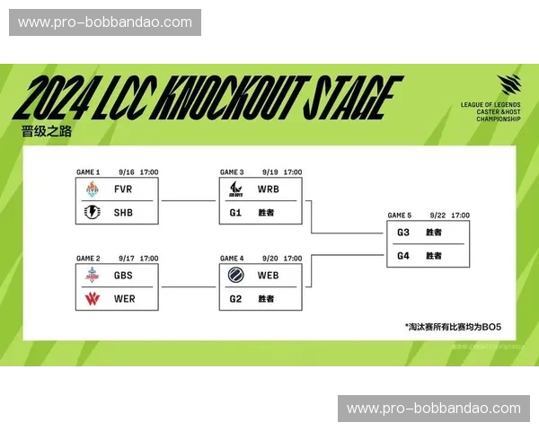 英雄联盟赛程数据解读